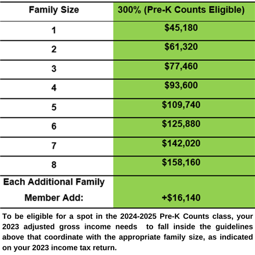 Student Support Services / PreK Counts